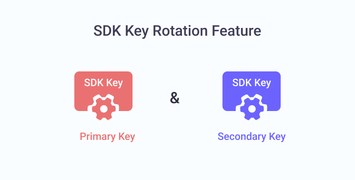 SDK Key Rotation Feature Thumbnail
